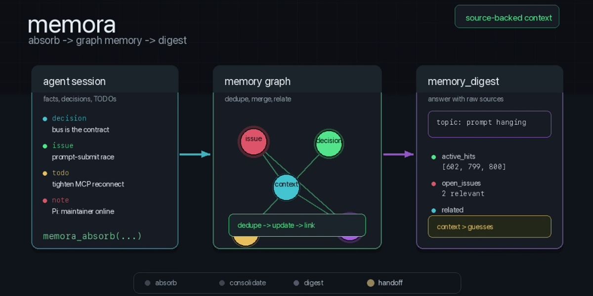 Memora gives Codex and Claude Code persistent memory between sessions