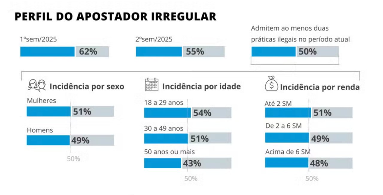 Grau de concordância — Locomotiva Institute survey chart